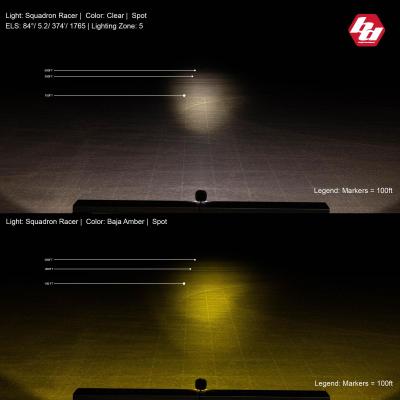 LED Light Pod Baja Amber Lens Spot Squadron Racer Edition Baja Designs